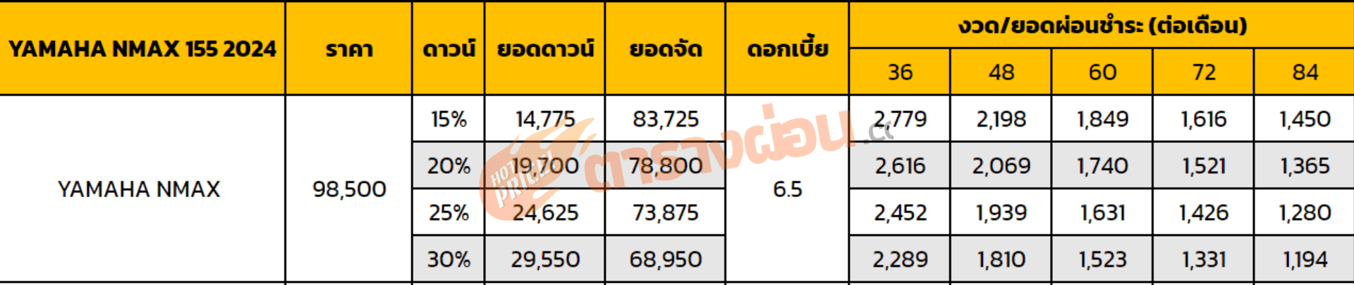 ตารางผ่อน YAMAHA NMAX 2024