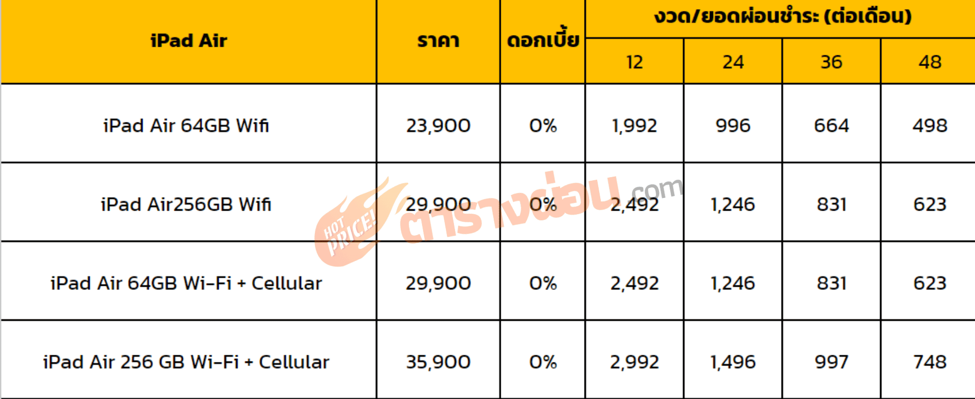 ตารางผ่อน iPad Air
