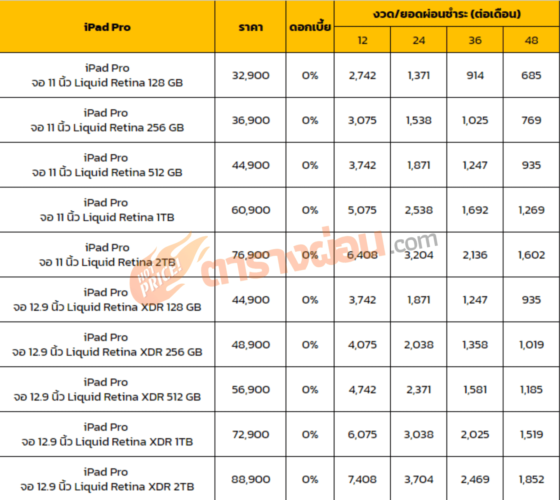 ตารางผ่อน iPad Pro