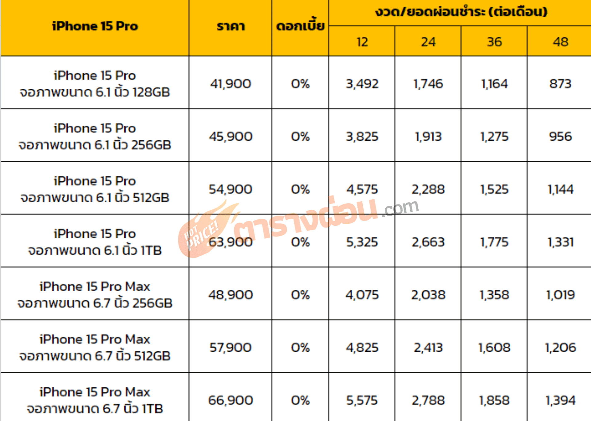 ตารางผ่อน iPhone 15 PRO