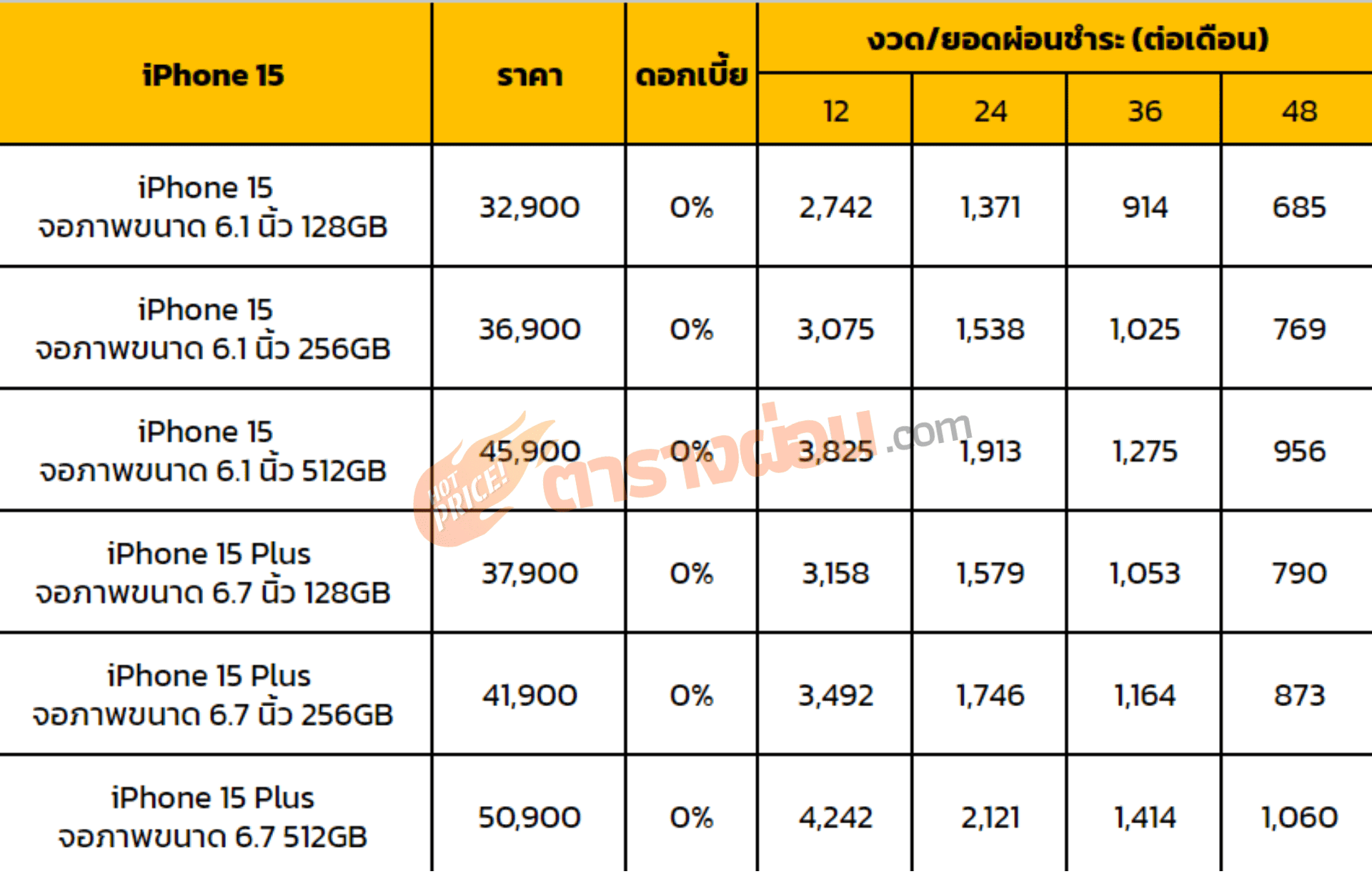 ตารางผ่อน iPhone 15
