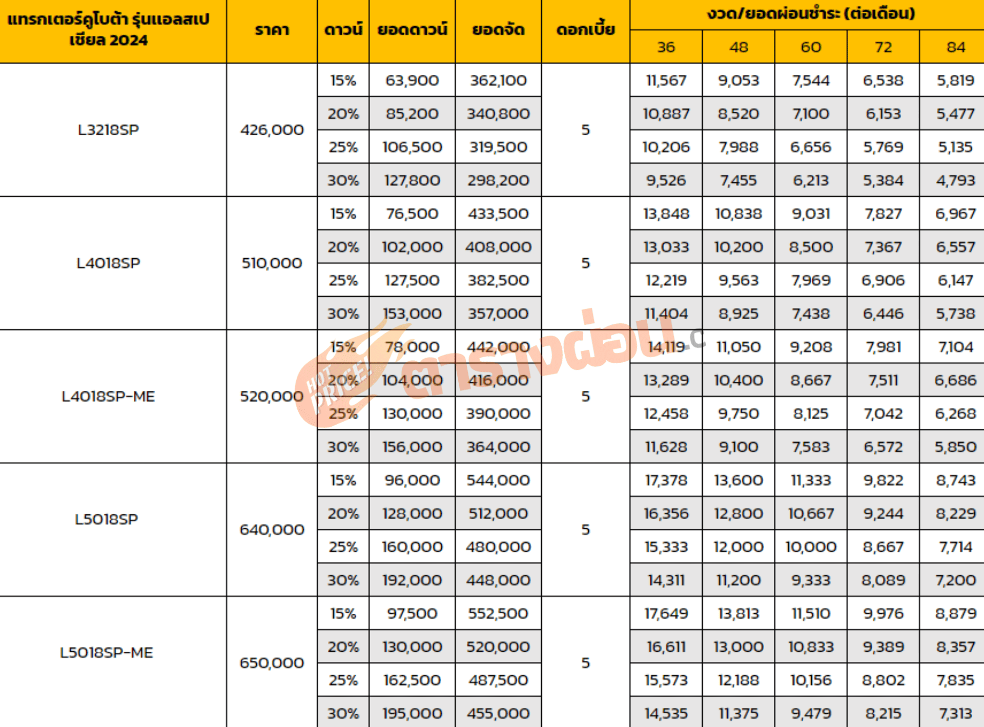 ตารางผ่อน แทรกเตอร์คูโบต้า รุ่นเเอลสเปเชียล 2024