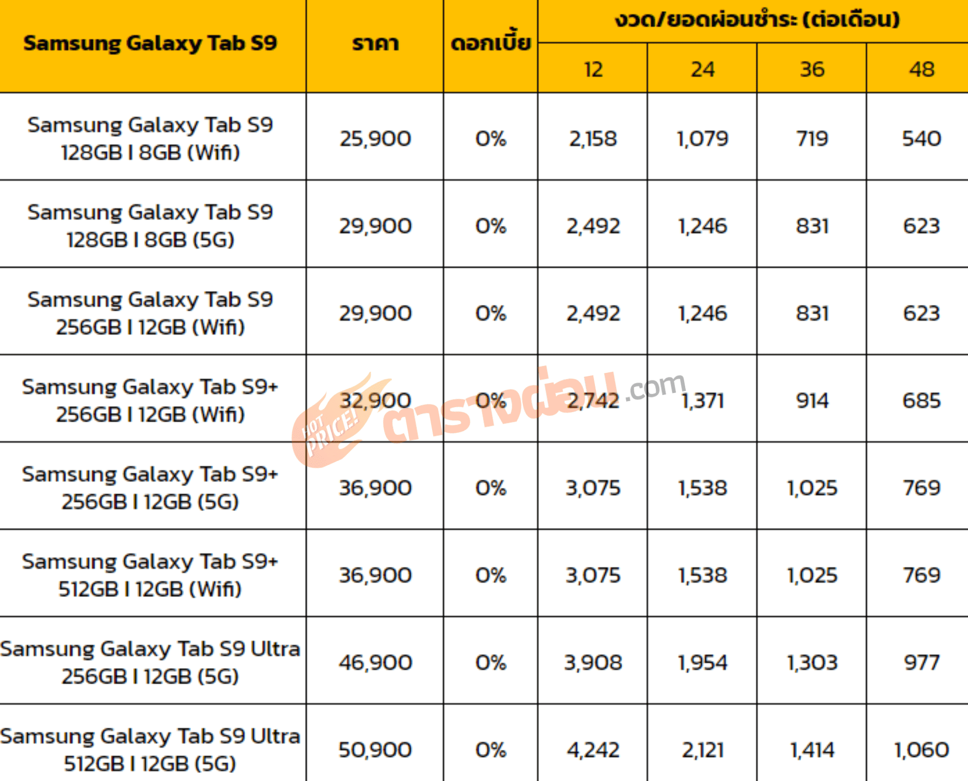 ตารางผ่อนSamsung Galaxy Tab S9