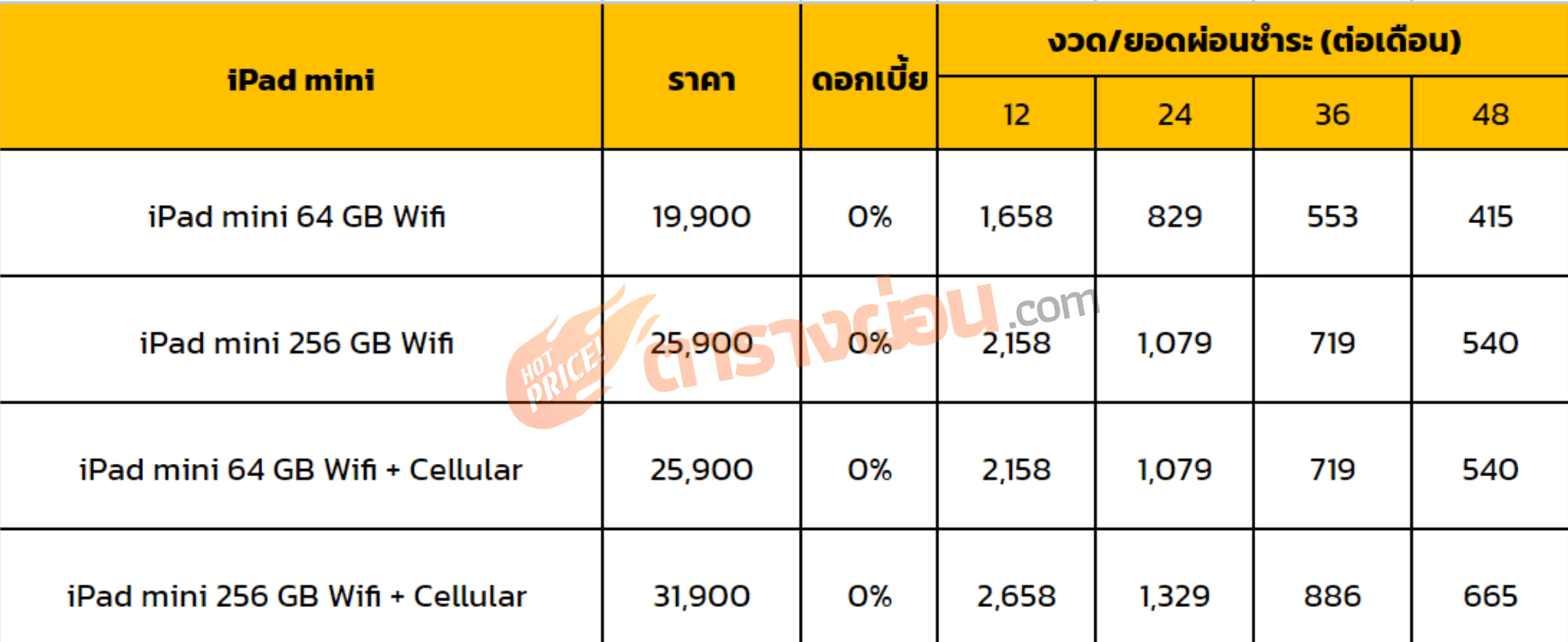 ตารางผ่อนiPad mini