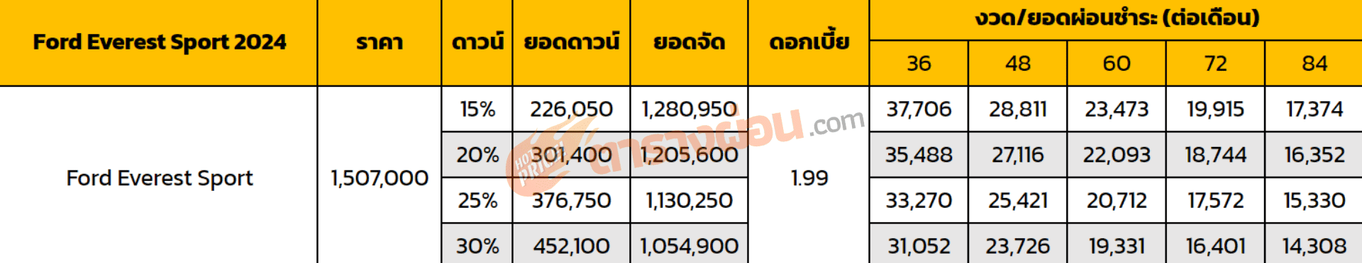 ตารางผ่อน Ford Everest Sport