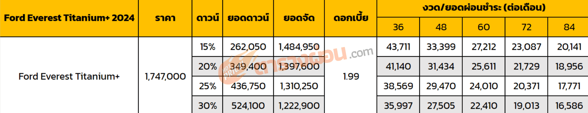 ตารางผ่อน Ford Everest Titanium+