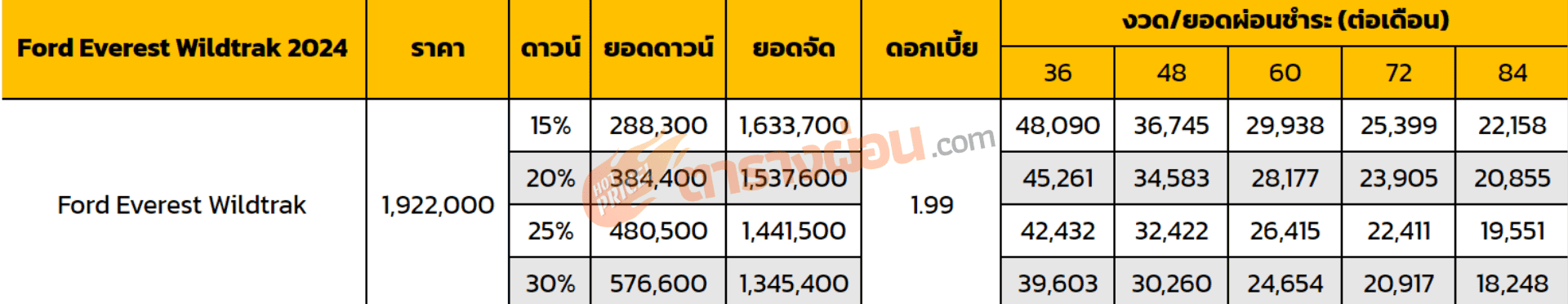 ตารางผ่อน Ford Everest Wildtrak 2024