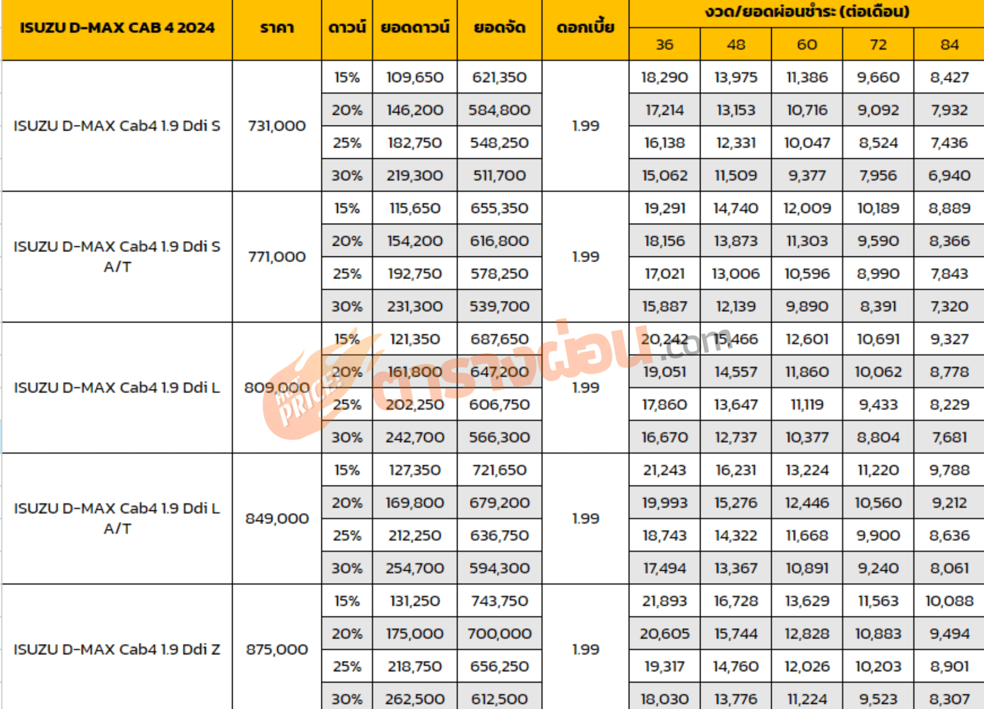 ตารางผ่อน ISUZU D-MAX CAB 4 2024