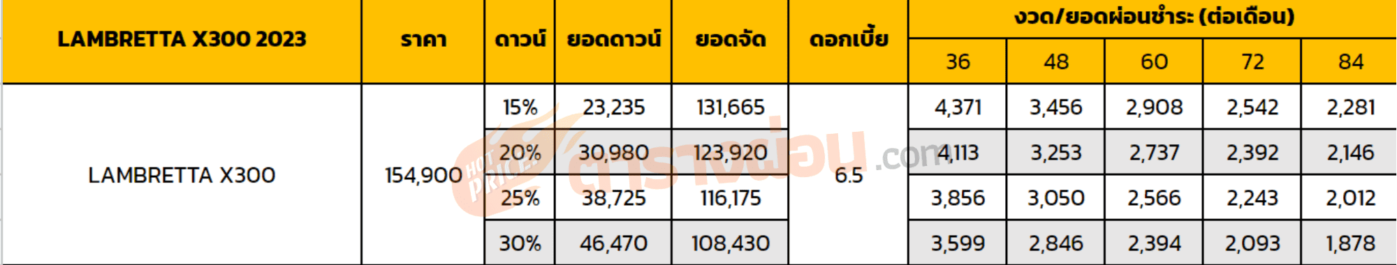 ตารางผ่อน LAMBRETTA X300 2023-2024