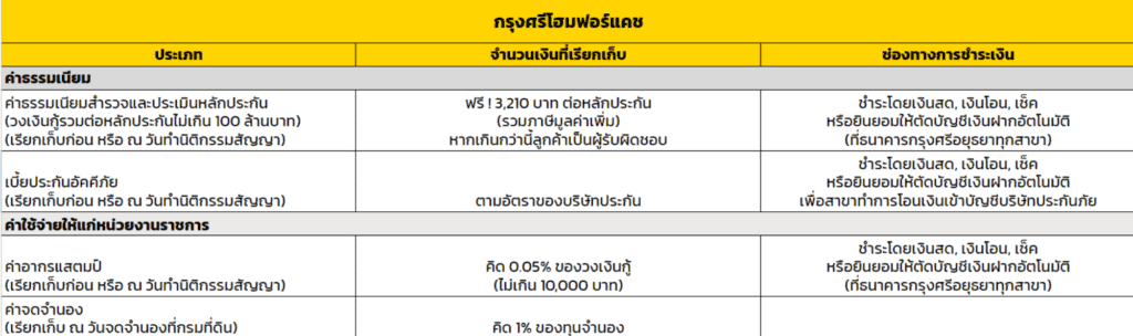 กรุงศรีโฮมฟอร์แคช ตาราง