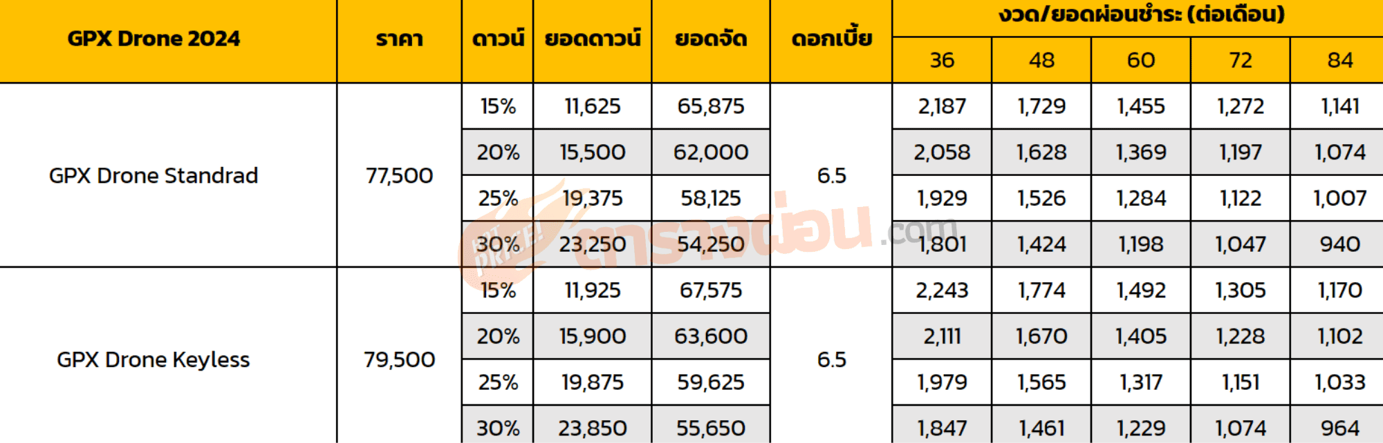 ตารางผ่อน GPX Drone 2024