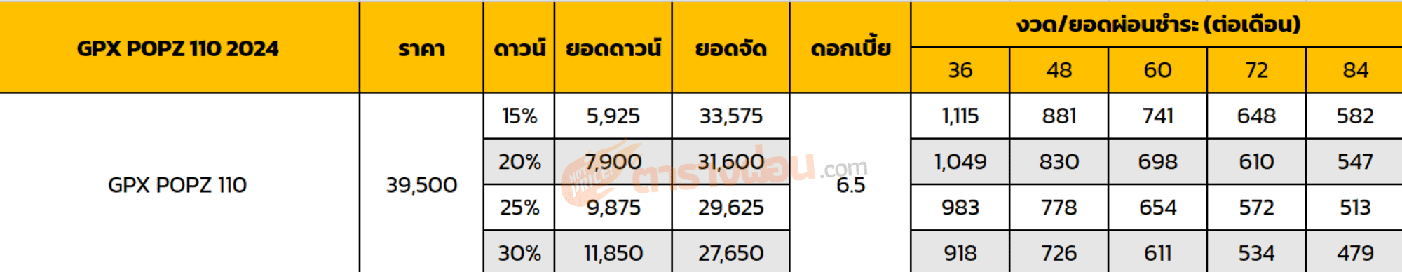 ตารางผ่อน GPX POPZ 110 2024