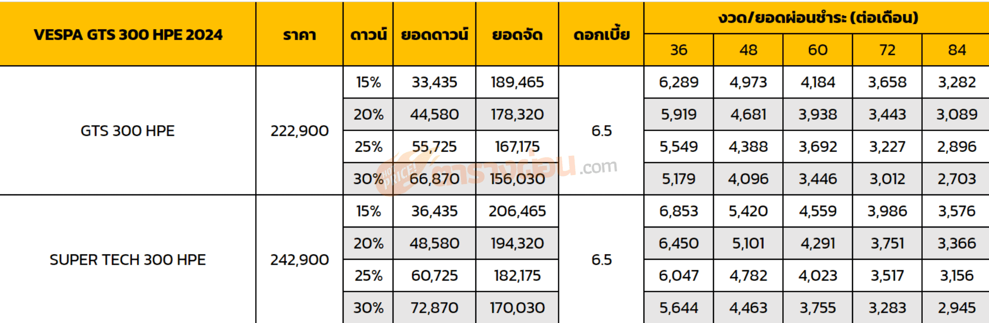 ตารางผ่อน VESPA GTS 300 HPE 2024