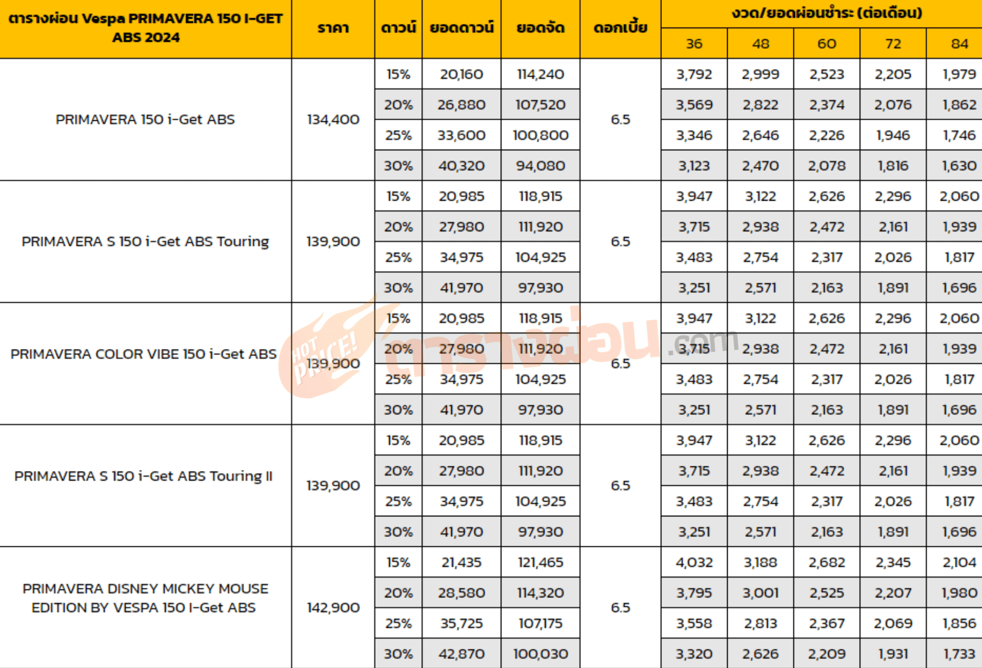 ตารางผ่อน Vespa PRIMAVERA 150 I-GET ABS 2024