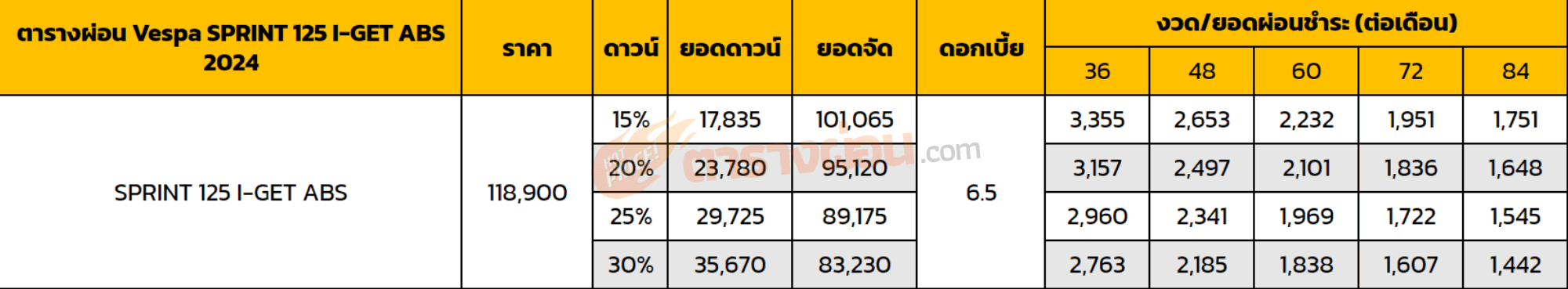 ตารางผ่อน Vespa SPRINT 125 I-GET ABS 2024