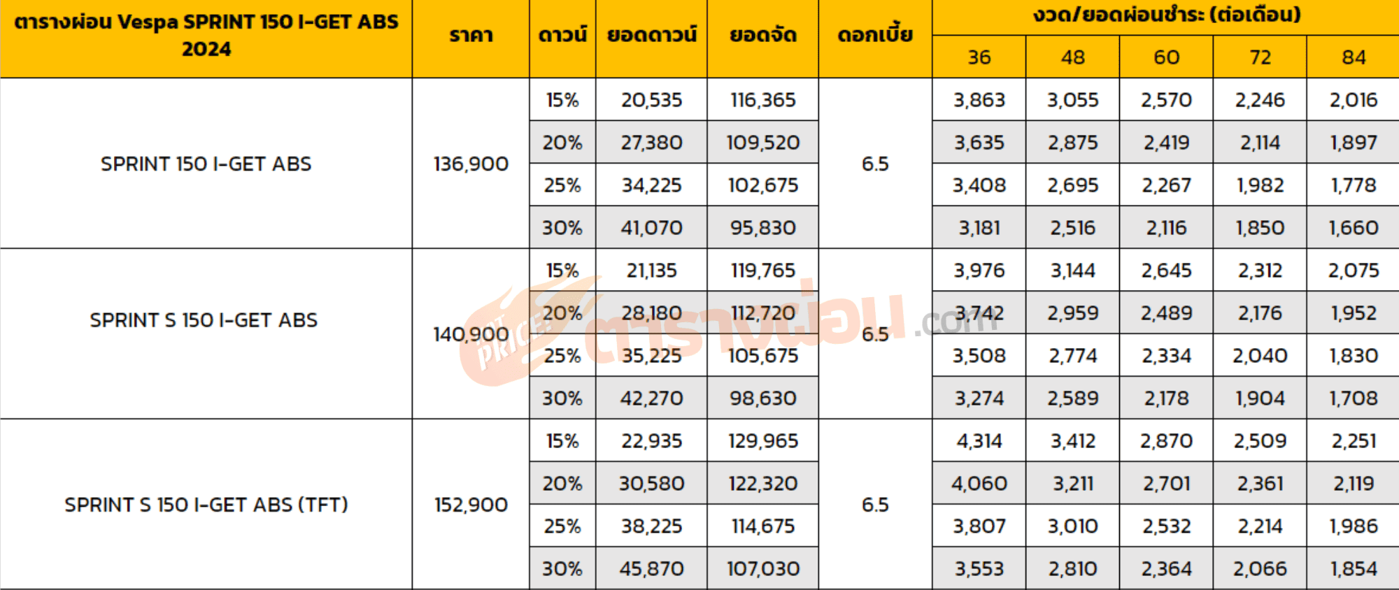ตารางผ่อน Vespa SPRINT 150 I-GET ABS 2024